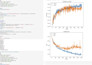 do data science, data visualization and machine learning with python
